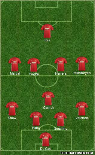 Manchester United Formation 2017
