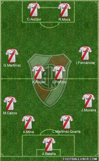 River Plate Formation 2017