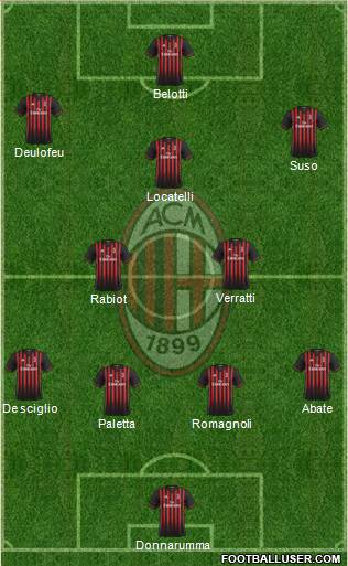A.C. Milan Formation 2017