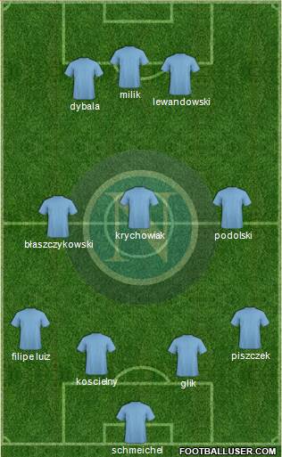 Napoli Formation 2017