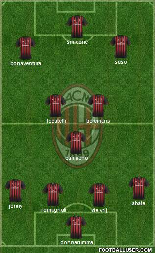 A.C. Milan Formation 2017