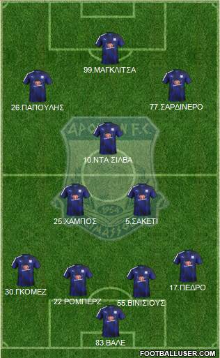 AMO Apollon Limassol football formation