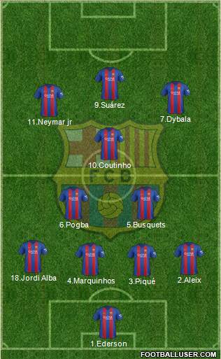 F.C. Barcelona Formation 2017
