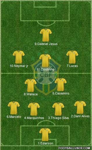 Brazil Formation 2017
