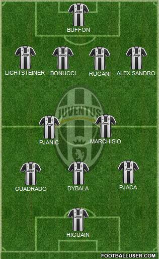 Juventus Formation 2017