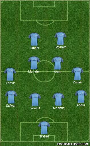 Manchester City Formation 2017