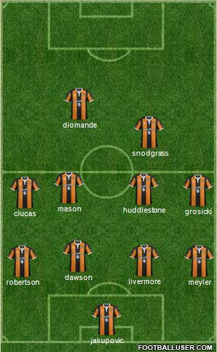 Hull City 4-2-1-3 football formation