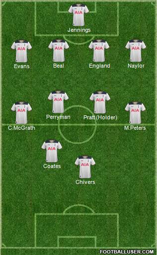 Tottenham Hotspur Formation 2017