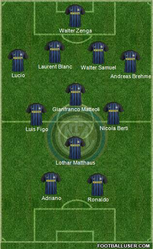 F.C. Internazionale Formation 2017