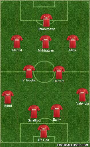 Manchester United Formation 2017