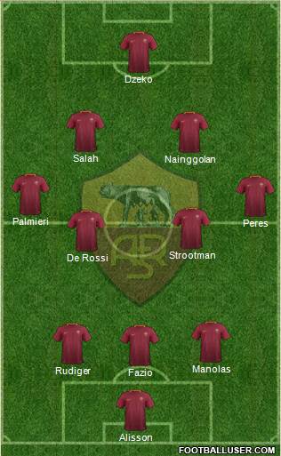 AS Roma Formation 2017