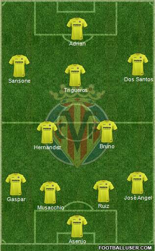 Villarreal C.F., S.A.D. Formation 2017