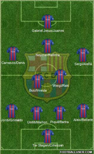 F.C. Barcelona Formation 2017