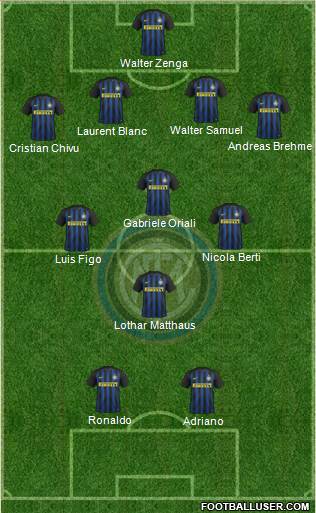 F.C. Internazionale Formation 2017
