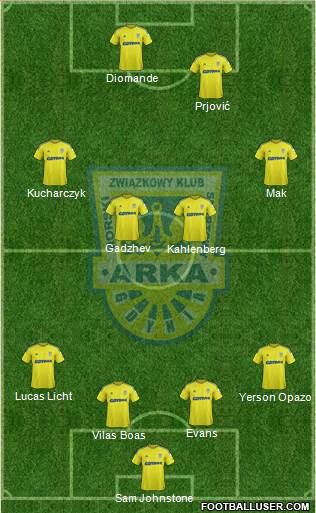 Arka Gdynia Formation 2017