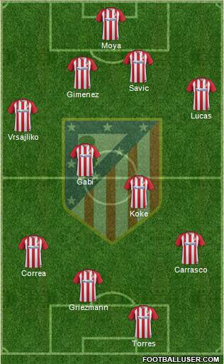 C. Atlético Madrid S.A.D. Formation 2017