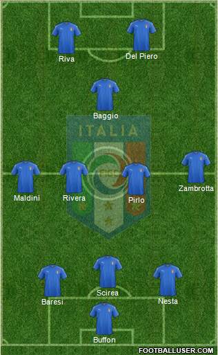 Italy Formation 2017