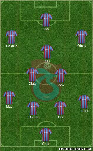 Trabzonspor Formation 2017