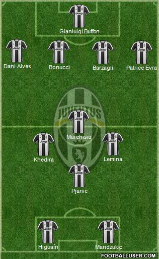 Juventus Formation 2017