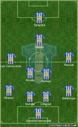 Wisla Plock Formation 2017