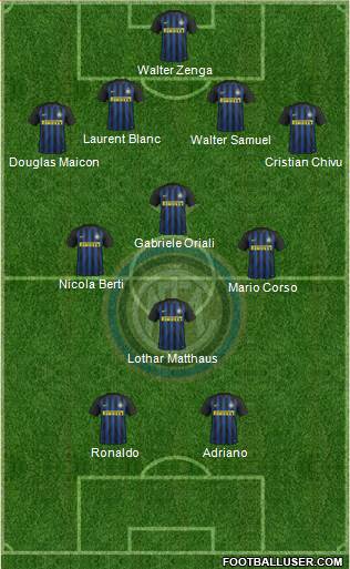 F.C. Internazionale Formation 2017