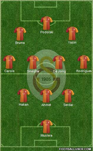 Galatasaray SK Formation 2017