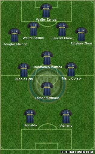 F.C. Internazionale Formation 2017