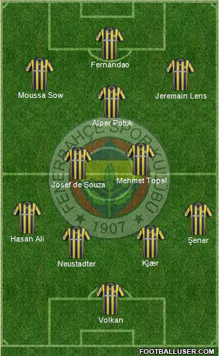 Fenerbahçe SK Formation 2017