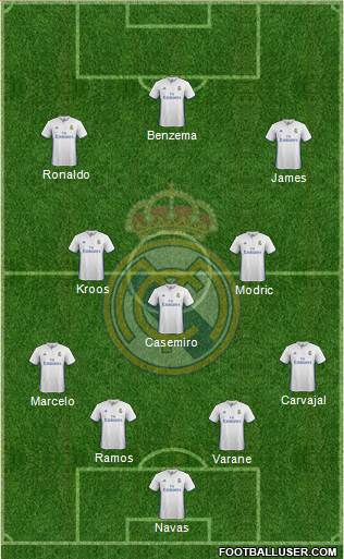 Real Madrid C.F. Formation 2017