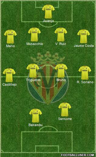 Villarreal C.F., S.A.D. Formation 2017