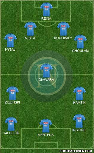 Napoli Formation 2017