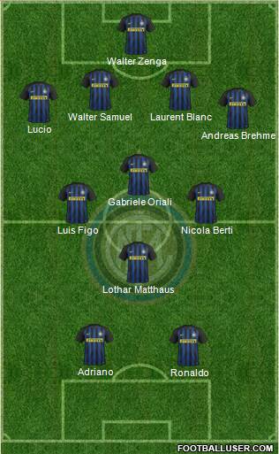 F.C. Internazionale Formation 2017