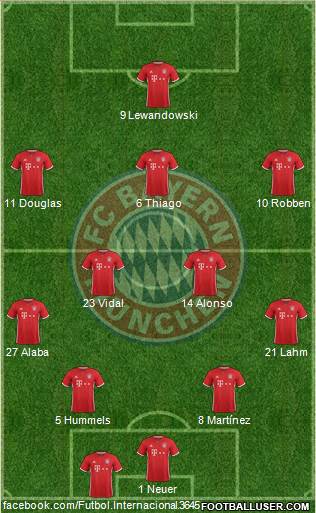 FC Bayern München Formation 2017