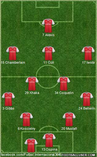 Arsenal Formation 2017