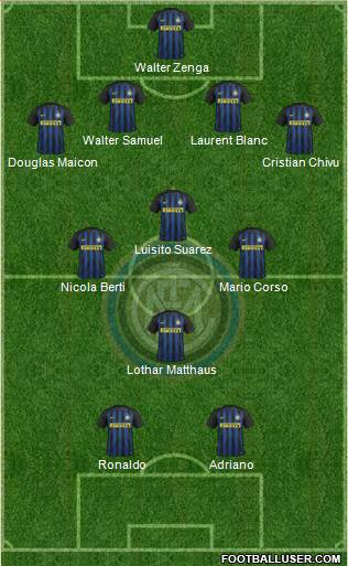 F.C. Internazionale Formation 2017