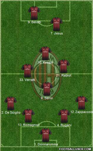 A.C. Milan Formation 2017