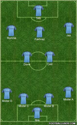 Manchester City Formation 2017