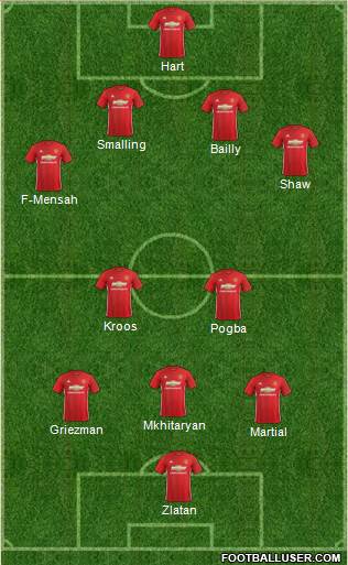Manchester United Formation 2017