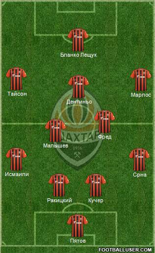 Shakhtar Donetsk Formation 2017