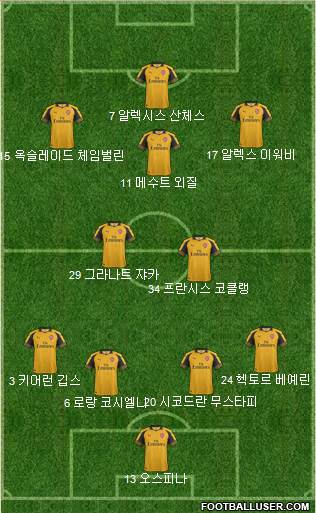 Arsenal Formation 2017