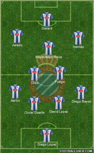 R.C.D. Espanyol de Barcelona S.A.D. Formation 2017
