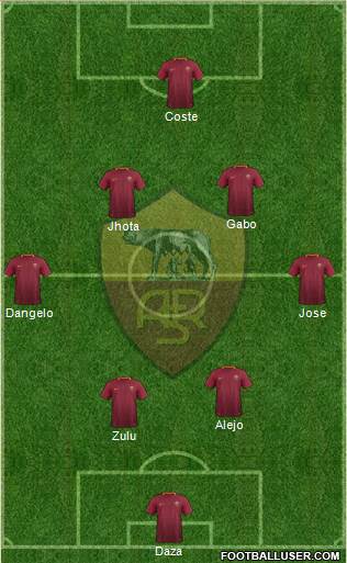 AS Roma Formation 2017