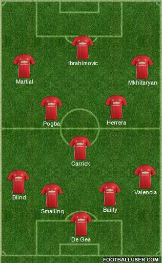 Manchester United Formation 2017