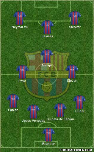 F.C. Barcelona Formation 2017