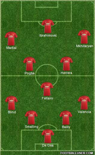 Manchester United Formation 2017
