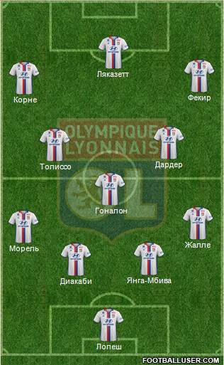 Olympique Lyonnais Formation 2017