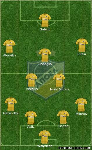 APOEL Nicosia Formation 2017