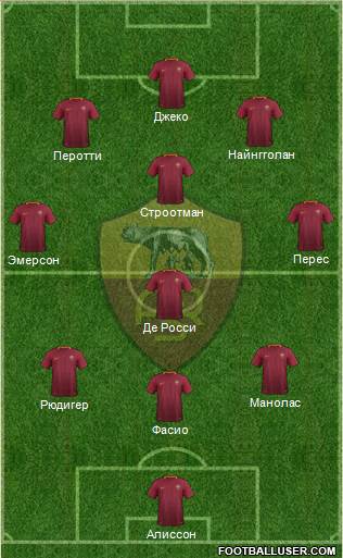 AS Roma Formation 2017