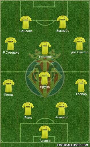 Villarreal C.F., S.A.D. Formation 2017