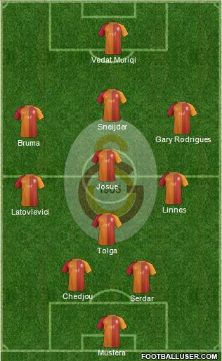 Galatasaray SK Formation 2017
